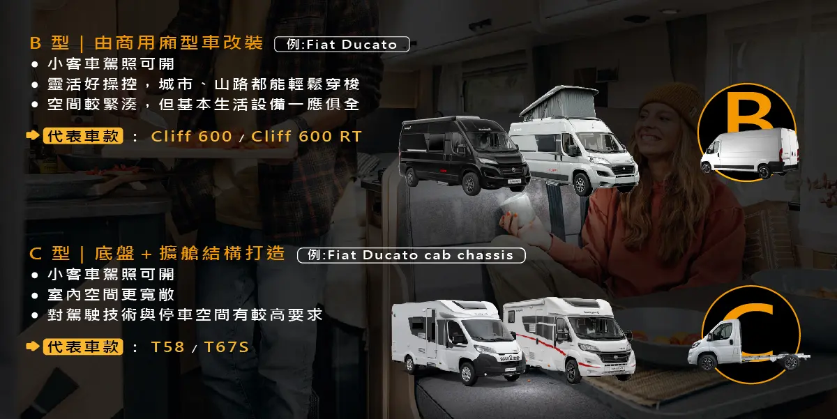 B型 vs C型露營車差異比較圖